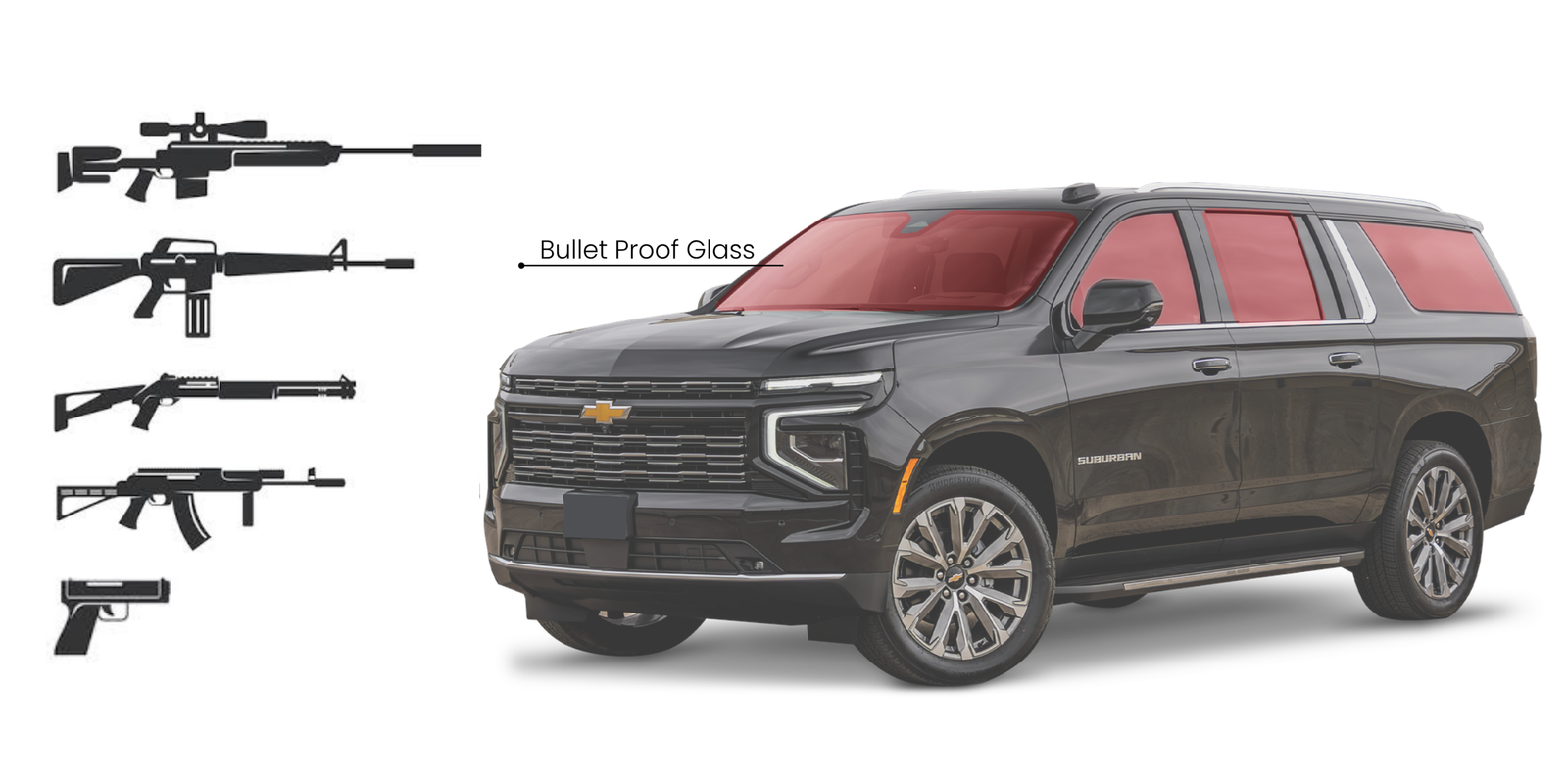 Bulletproof Glass Zones